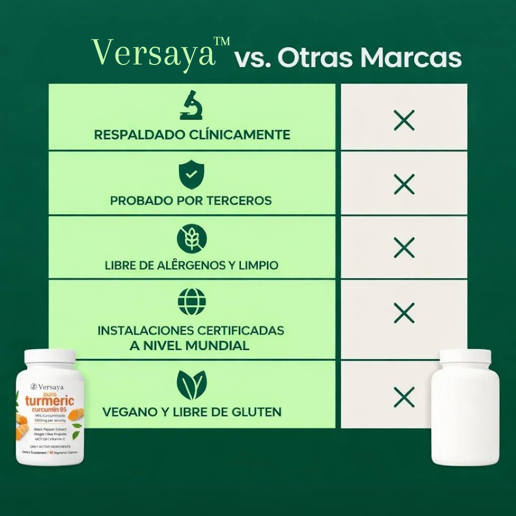 Cápsulas de Cúrcuma Turmeric (1,000 mg)